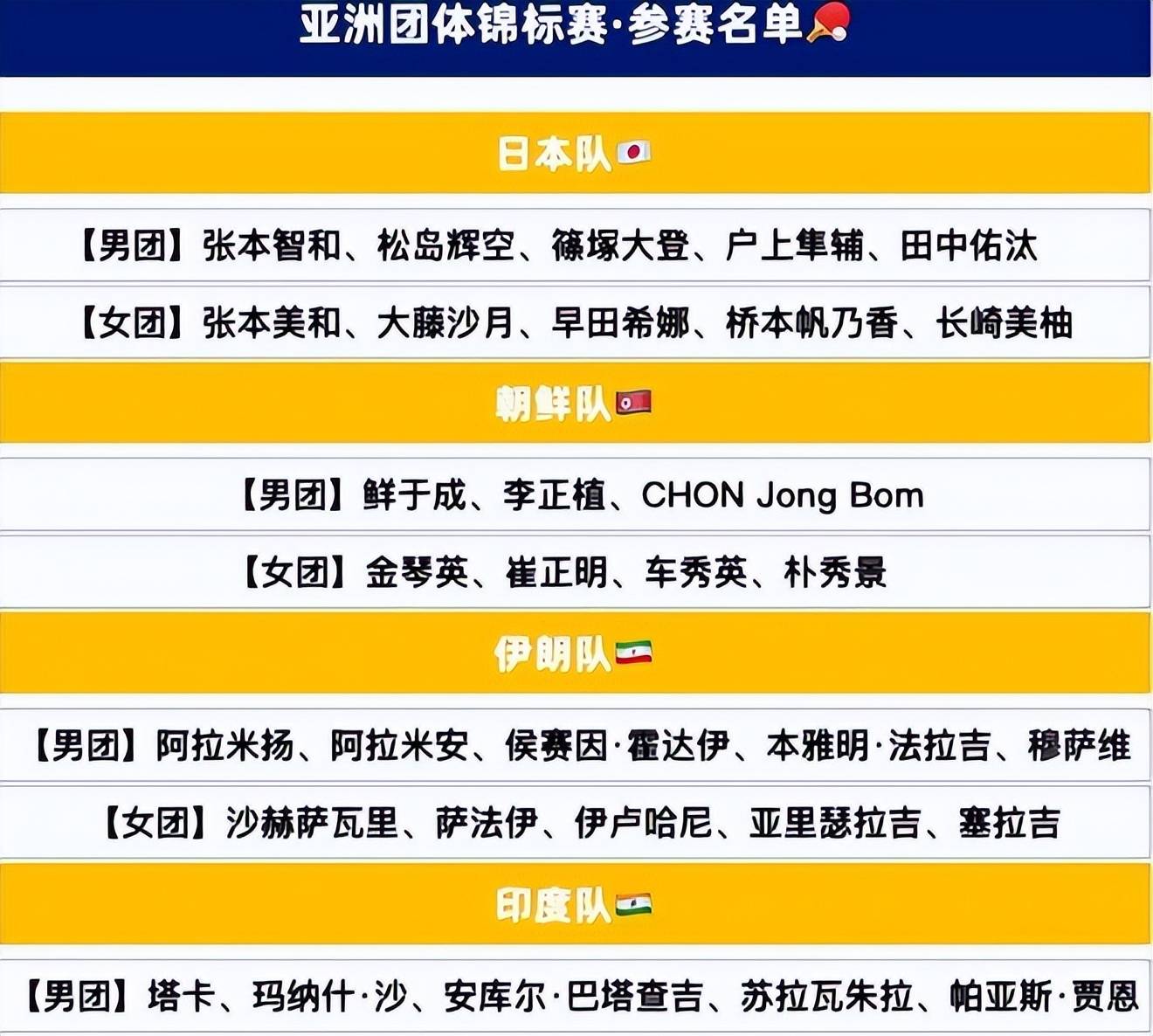 乒乓球官方发布赛后数据,表现引争议的简单介绍 乒乓球官方发布赛后数据,表现引争议的简单介绍