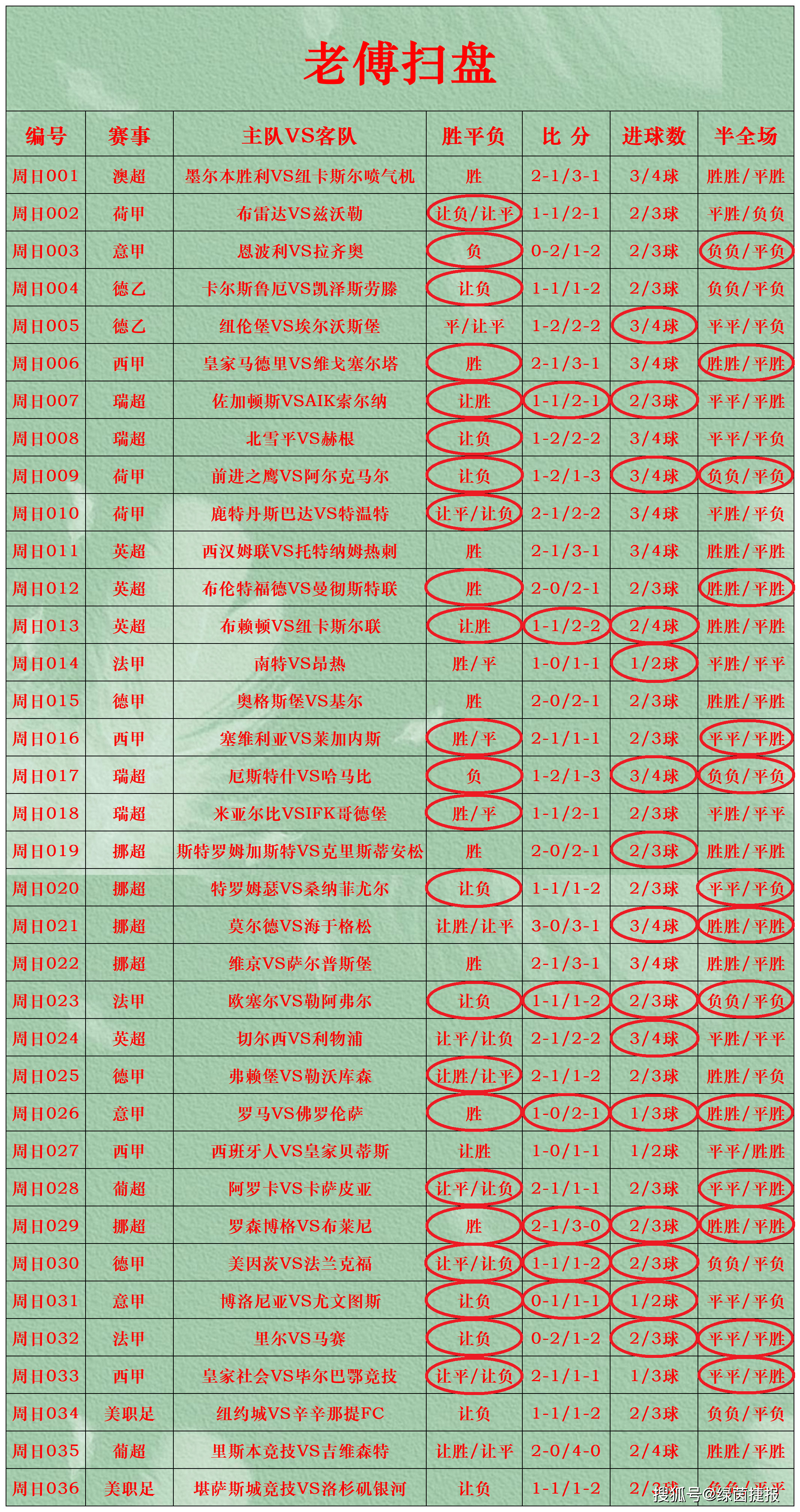 关于专家预测足球胜率超六成,结果成焦点的信息 关于专家预测足球胜率超六成,结果成焦点的信息